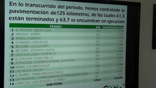 Gobernador Monsalvo firmó las actas de inicio para la pavimentación 175 kilómetros de vías en el&nbsp;Cesar