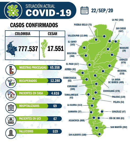 100 nuevos casos de&nbsp;COVID19