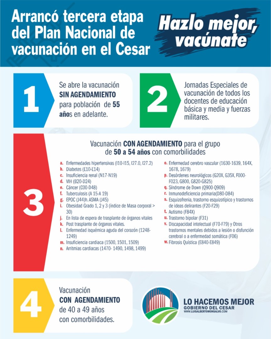 Arrancó tercera etapa del Plan Nacional de vacunación en el&nbsp;Cesar